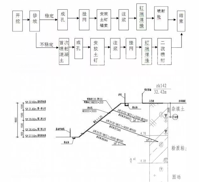 西安土钉墙护坡施工要点详解